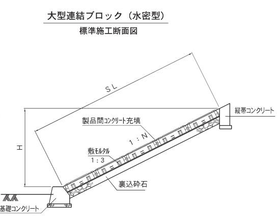 大型連結ブロック（水密型） | 三和コンクリート工業株式会社